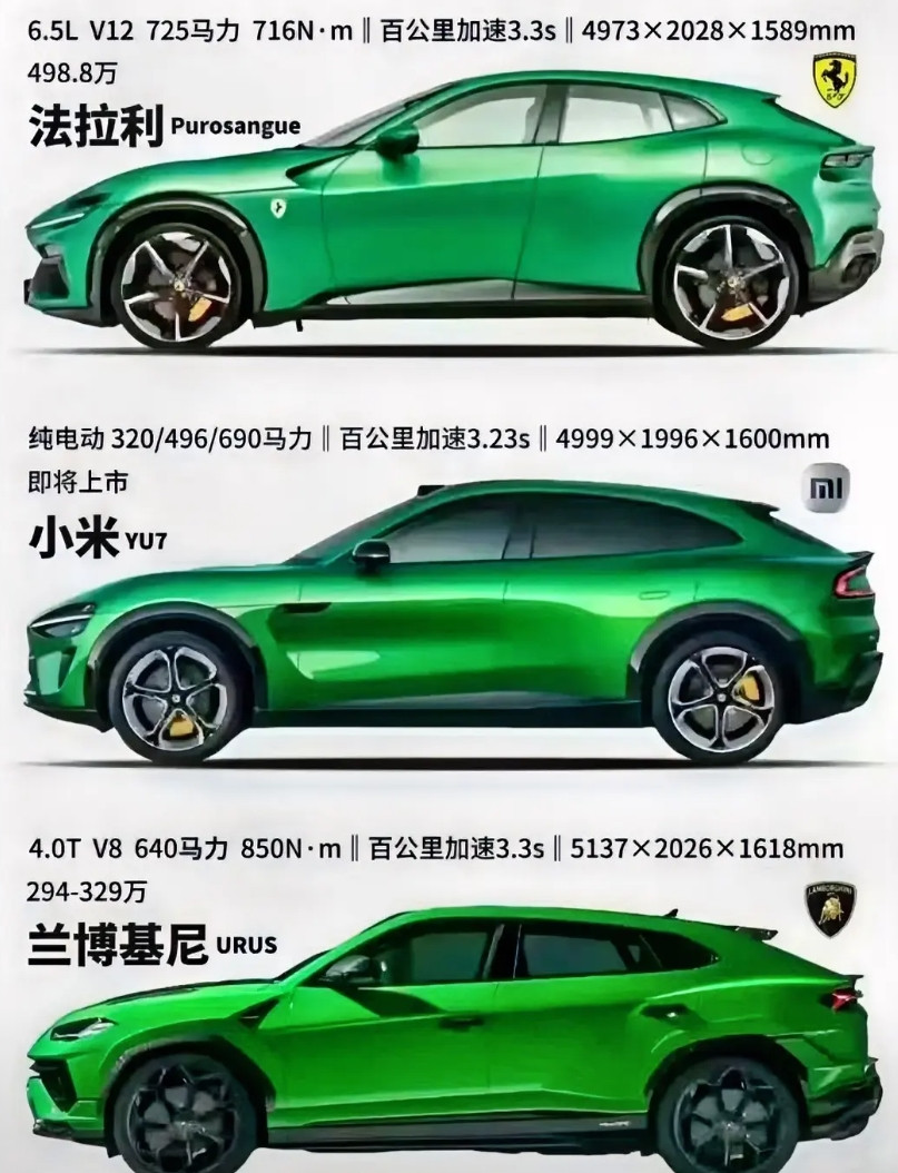 3.23秒破百！小米SUV加速碾压法拉利/兰博基尼，售价或仅为超跑1/20？