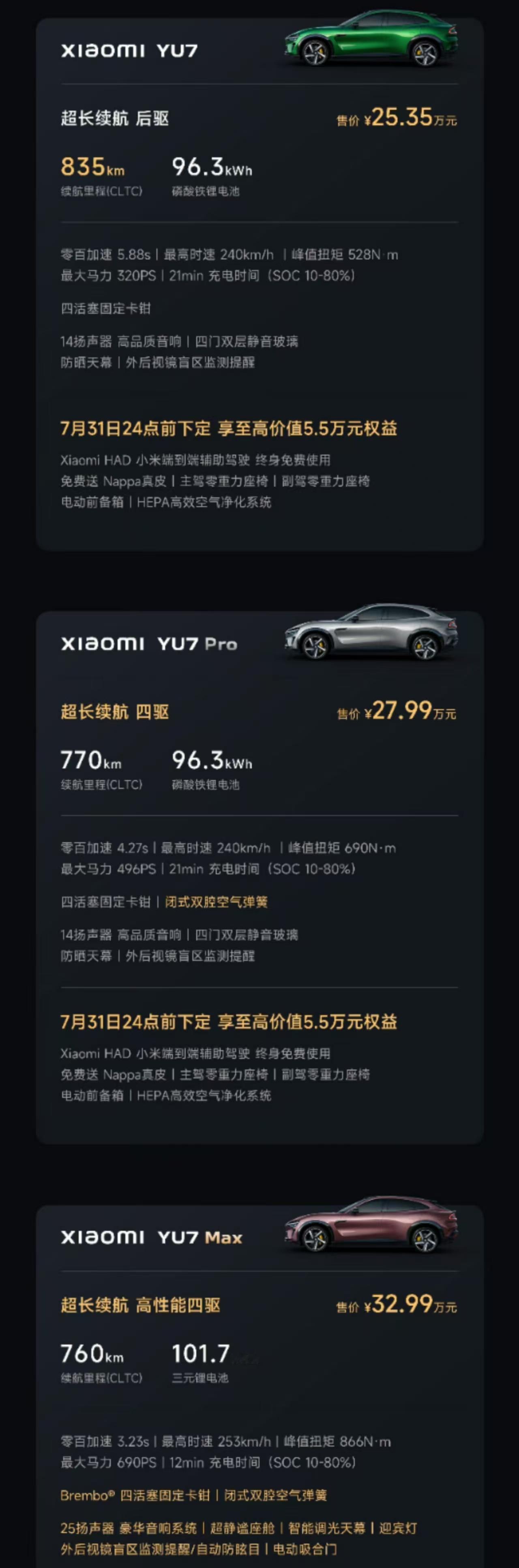 这价格怎么说？个人感觉Pro版性价比最高。​​​