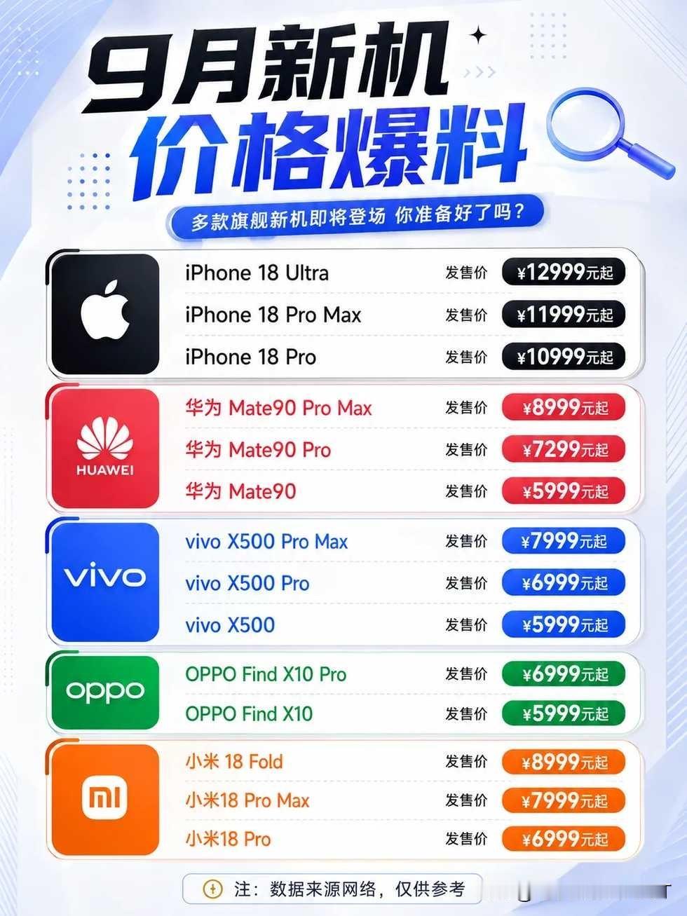 9月份这堆旗舰扎堆，一看价格是真没招了看来手机涨价是挡也挡不住了，各家旗舰新机
