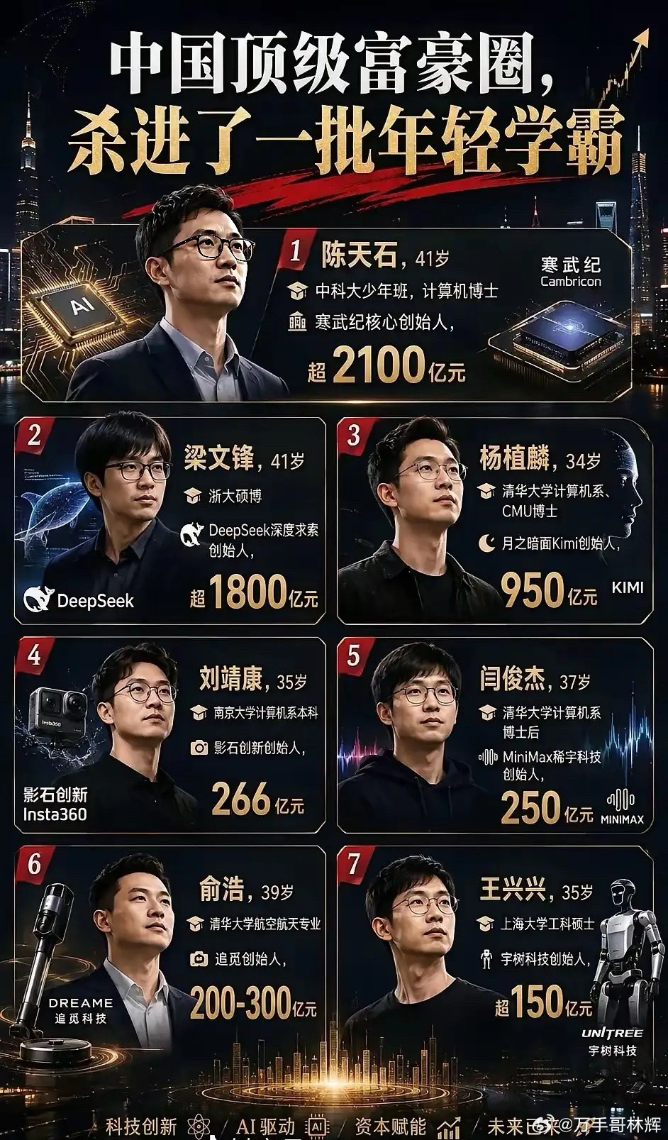 看下图，两张榜单道尽三十年河东三十年河西，时代风口彻底换赛道！图一，地产负债榜1