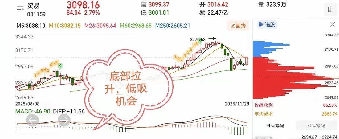 11.30十只价值投资热门人气股票点评1、峨眉山A：横盘震荡，低吸为主2、襄阳轴