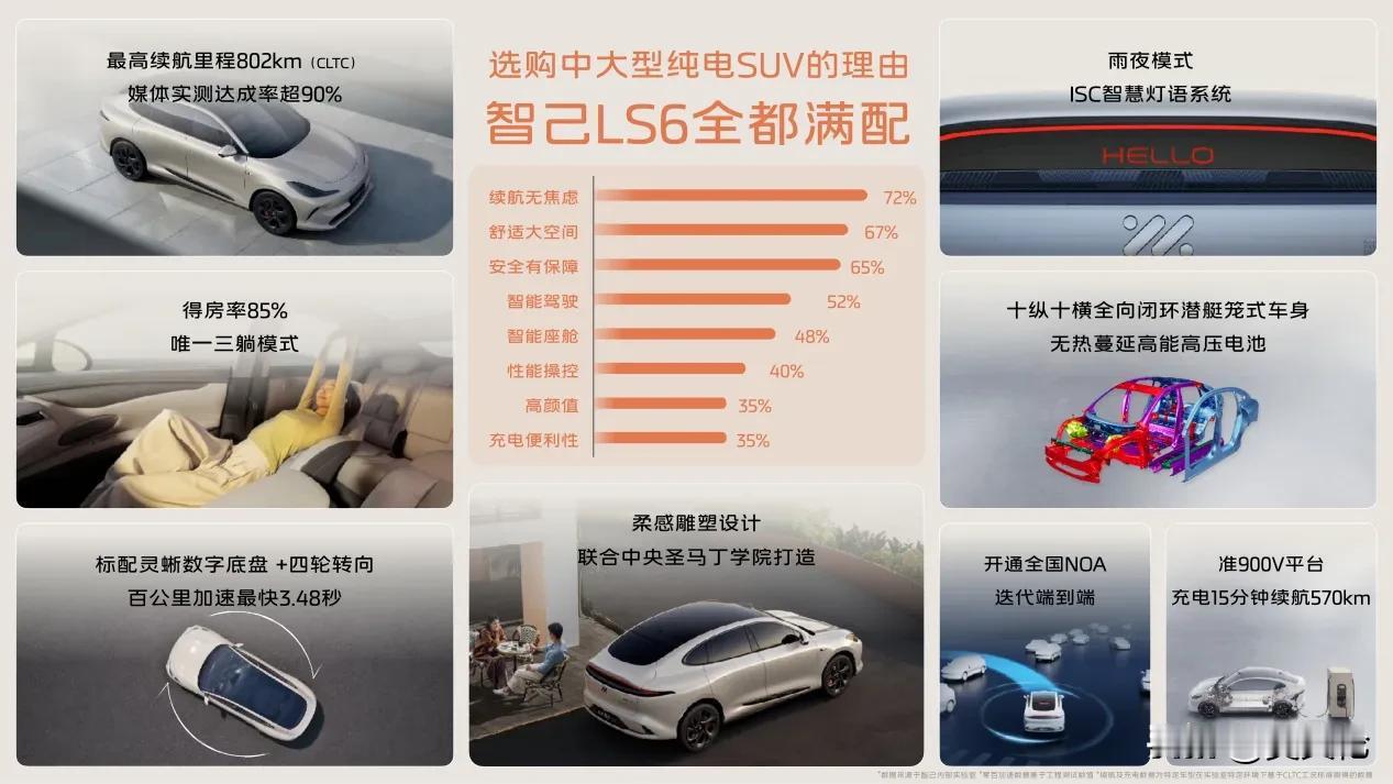 试了5款卖的比较好的纯电SUV，终于知道智己LS6凭啥是2024销冠了！这波对比