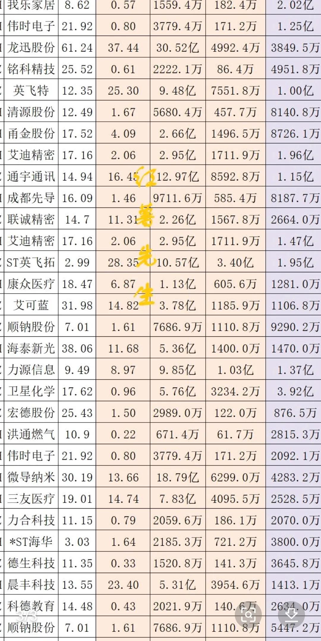 部分外资和牛散同时持有的上市公司，一起来看看：