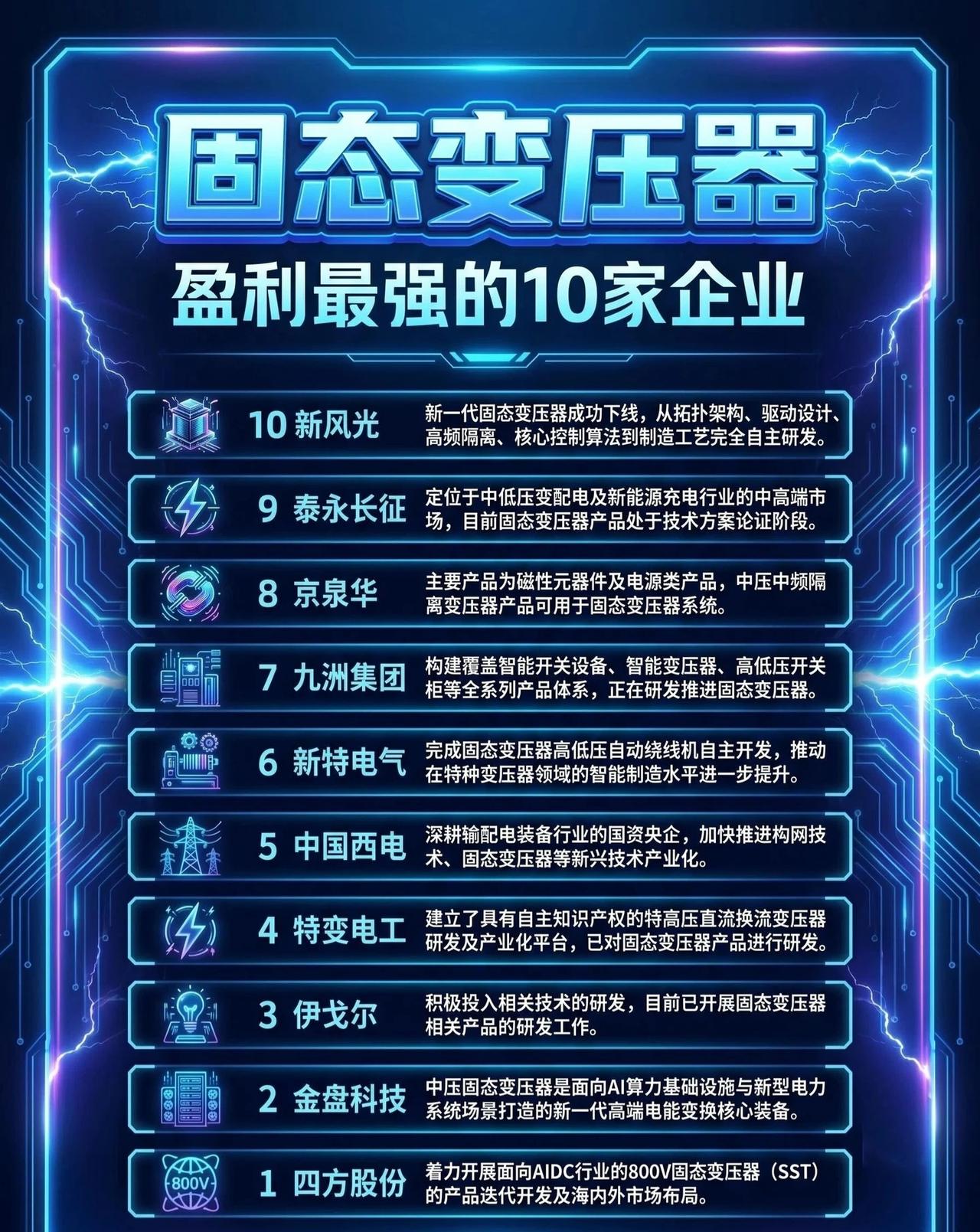 【固态变压器盈利10强出炉！第1名直接面向AIDC，AI算力赛道杀疯了！】🔥