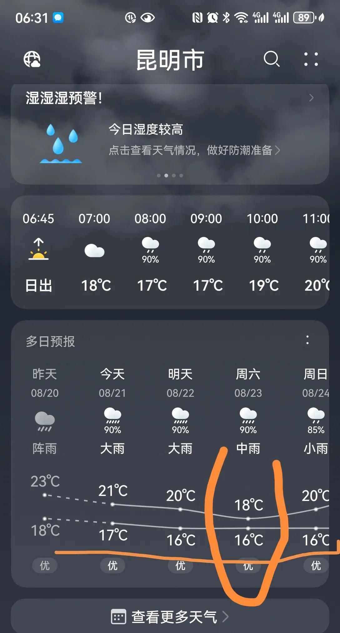 立秋了，中国避暑之都贵阳本周气温降低至19～23度，短袖短裤还是有点不舒适了，这
