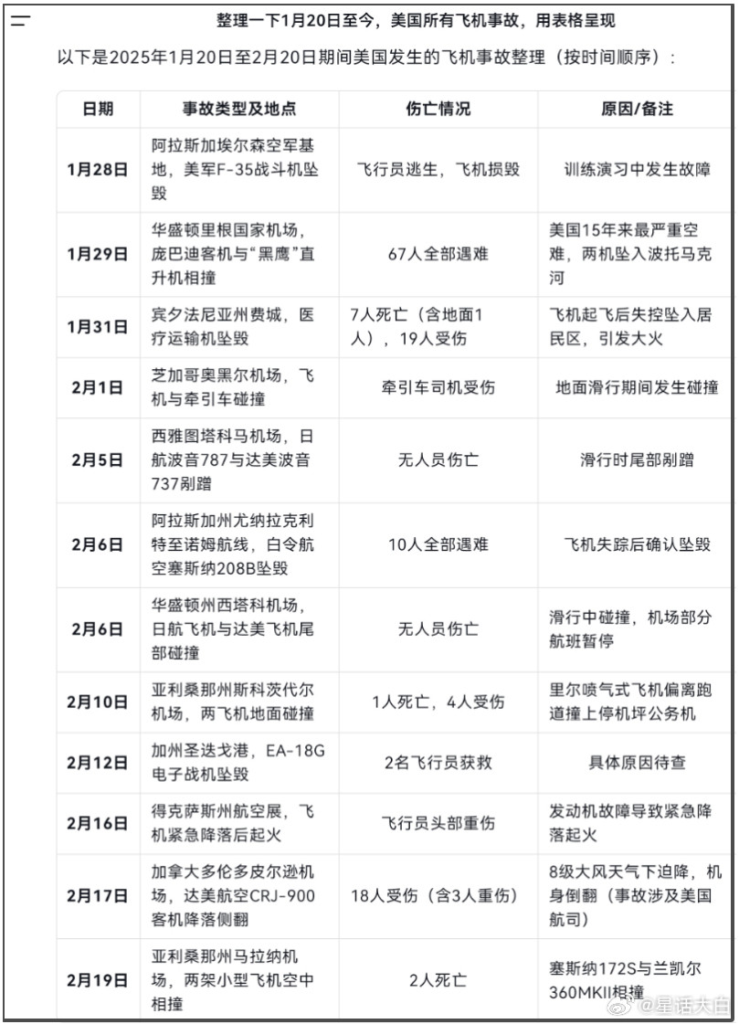 新“空军一号”交付再延期特朗普冲波音发火：他们永远完不成这点破事。据美国彭博社