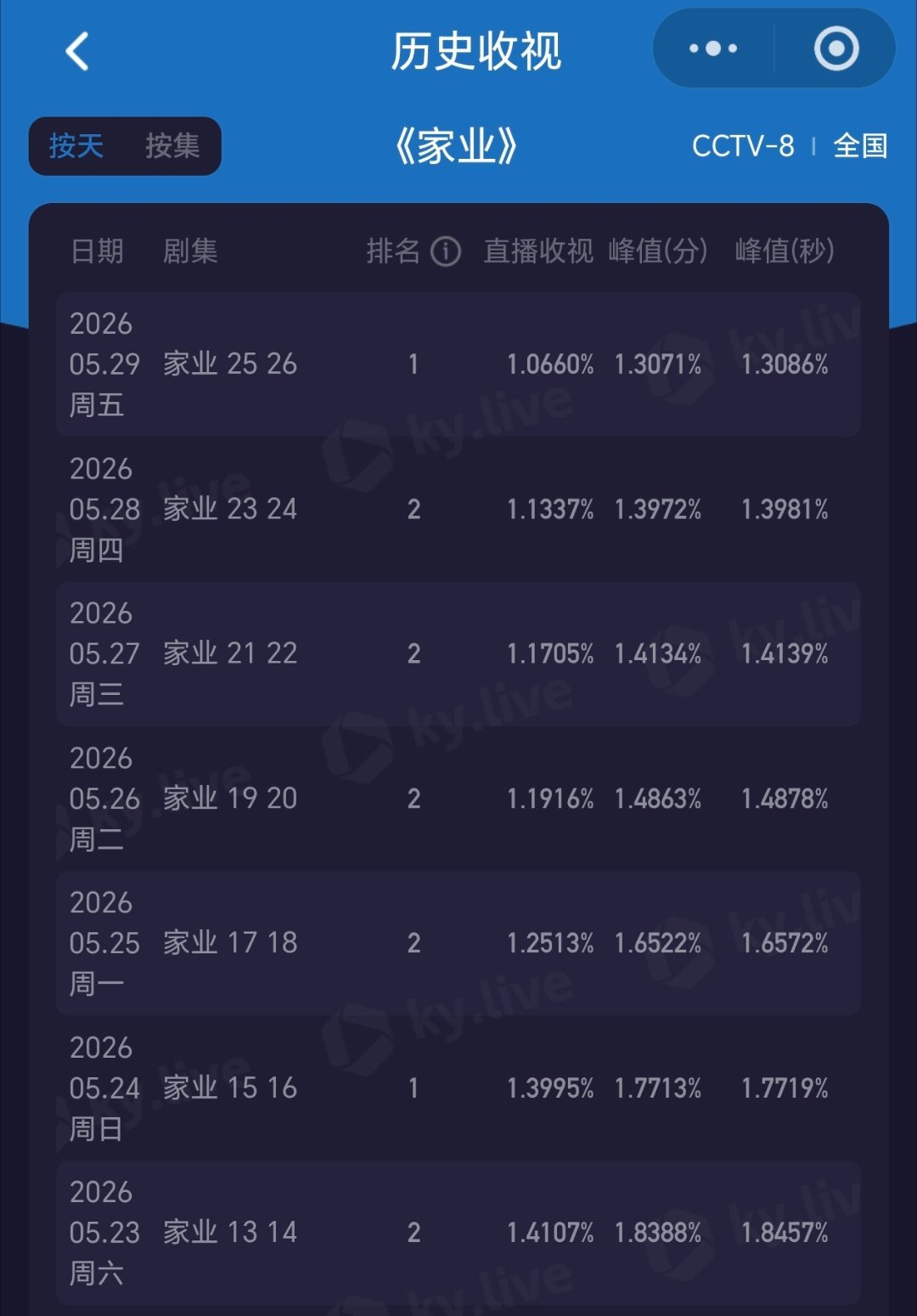 无人在意的角落，家业又又又新低了