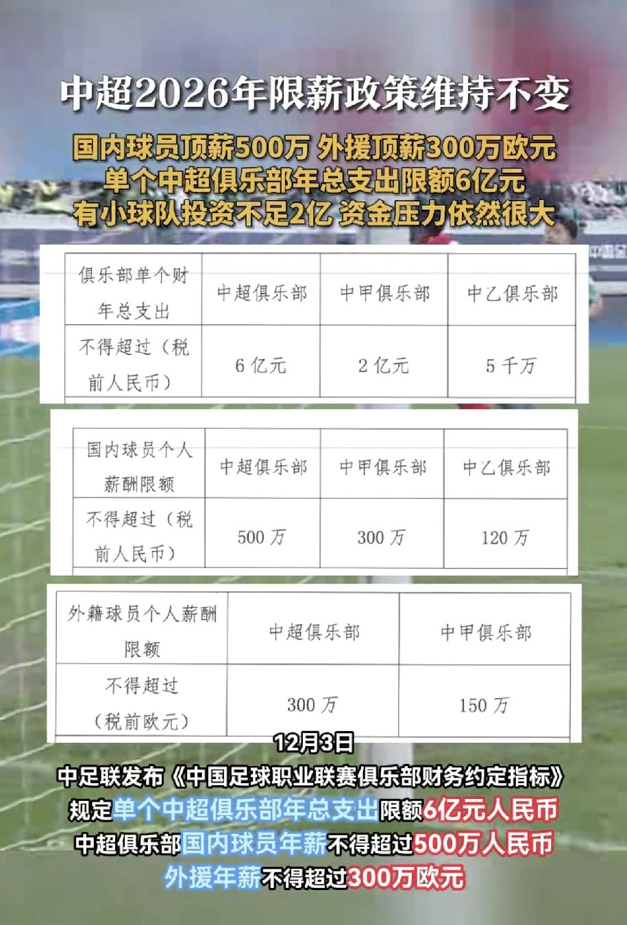 中超这叫限薪令，确定就这不是在洗钱，按照他们对应的应该是底薪800+高额提成+绩