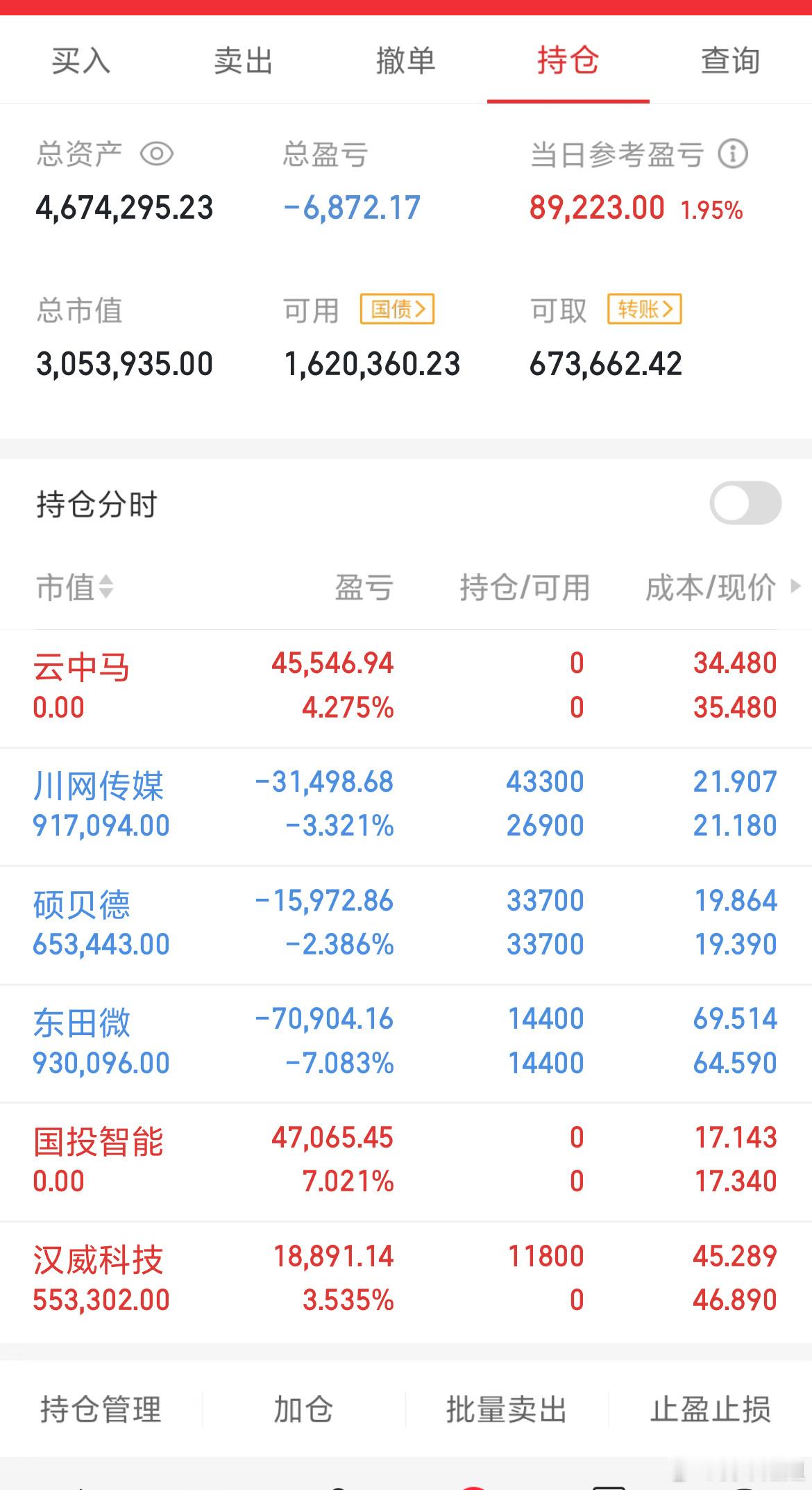 收盘了！今天止盈两支出局，入场一个​​​