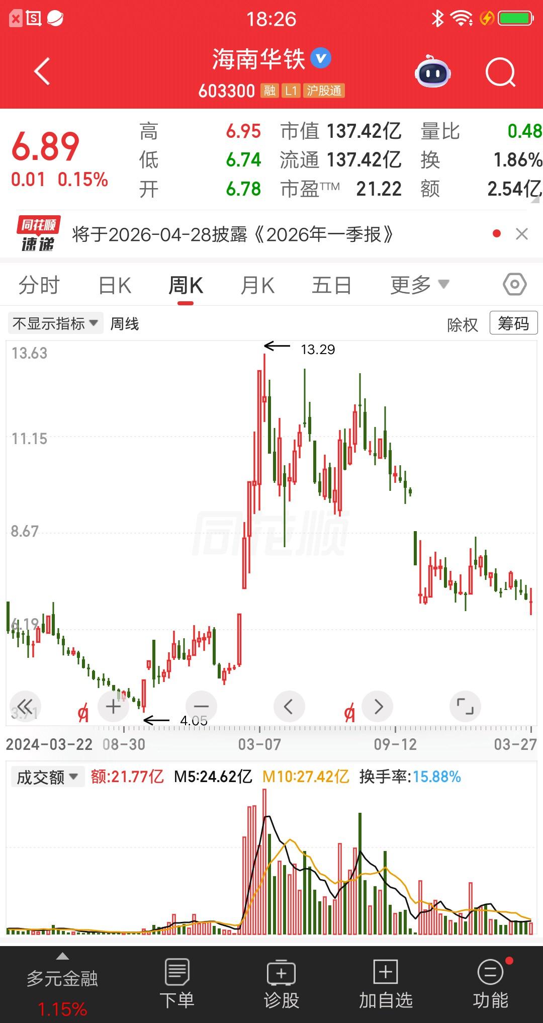 一位河南的股友，在海南华铁上的惨痛教训，有公司的责任也有他自身的问题。他的账户亏