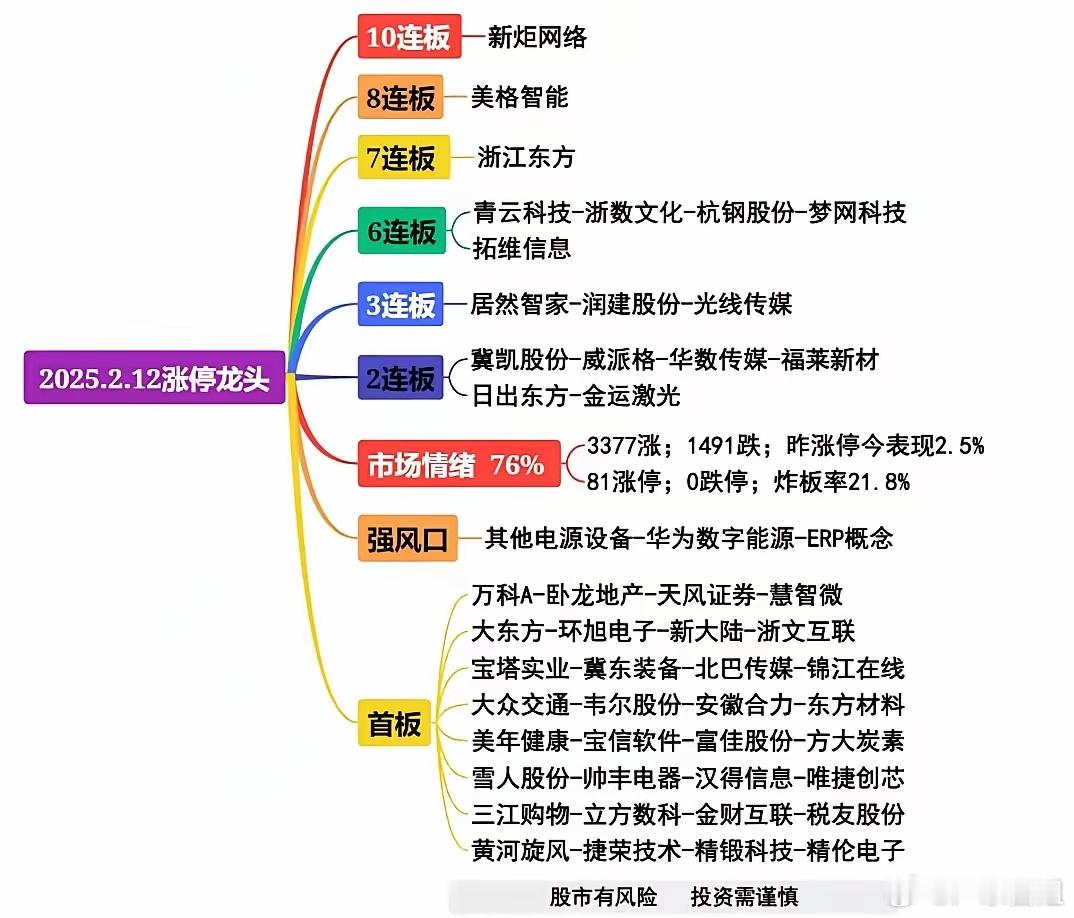 2月12日复盘：Ai浪潮崛起，阿里云算力军团梳理！我国算力必将撕碎硅谷神话，阿里