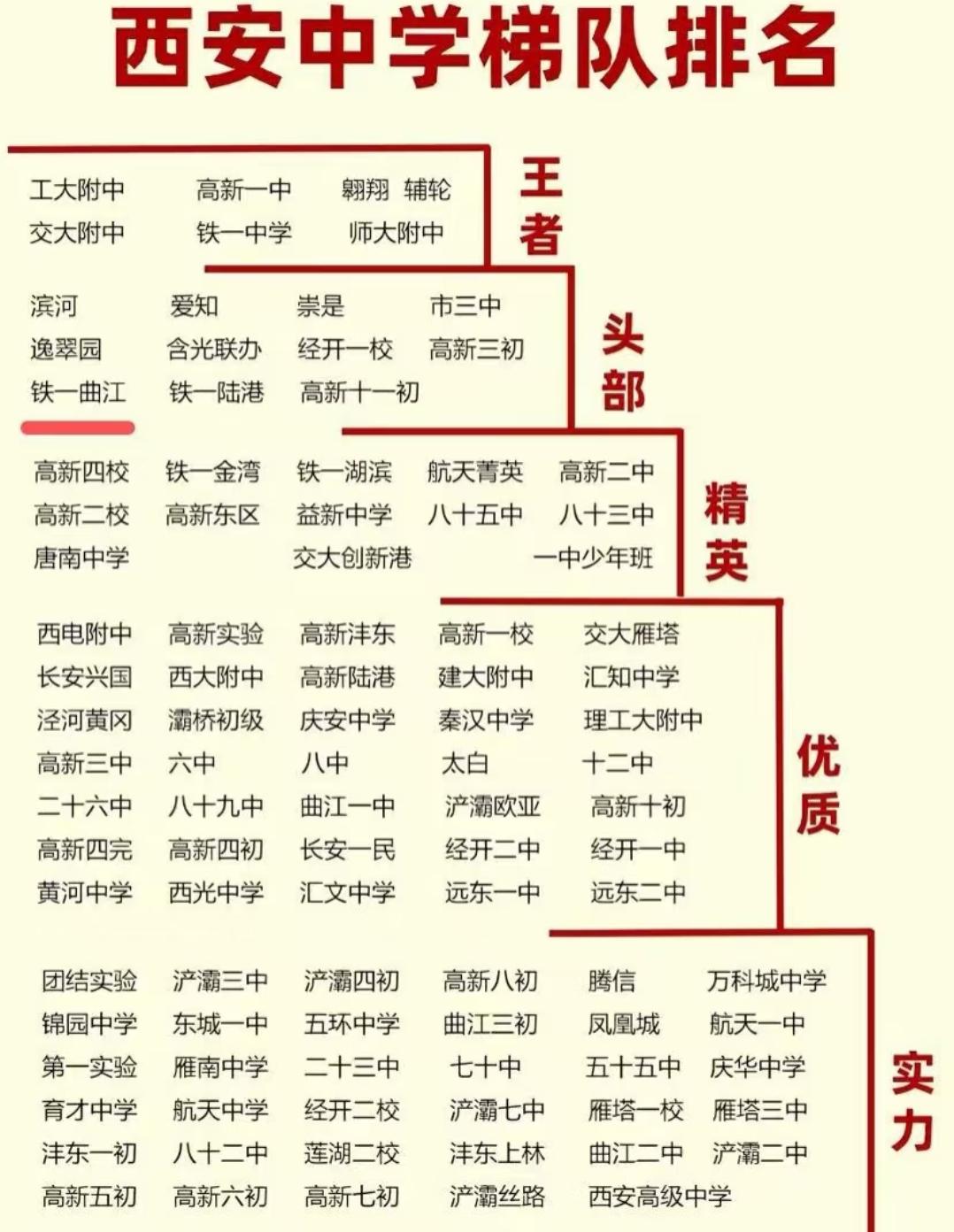 西安家长必看！中学梯队排名这么分，孩子升学咋选才靠谱？在西安，孩子上学选学