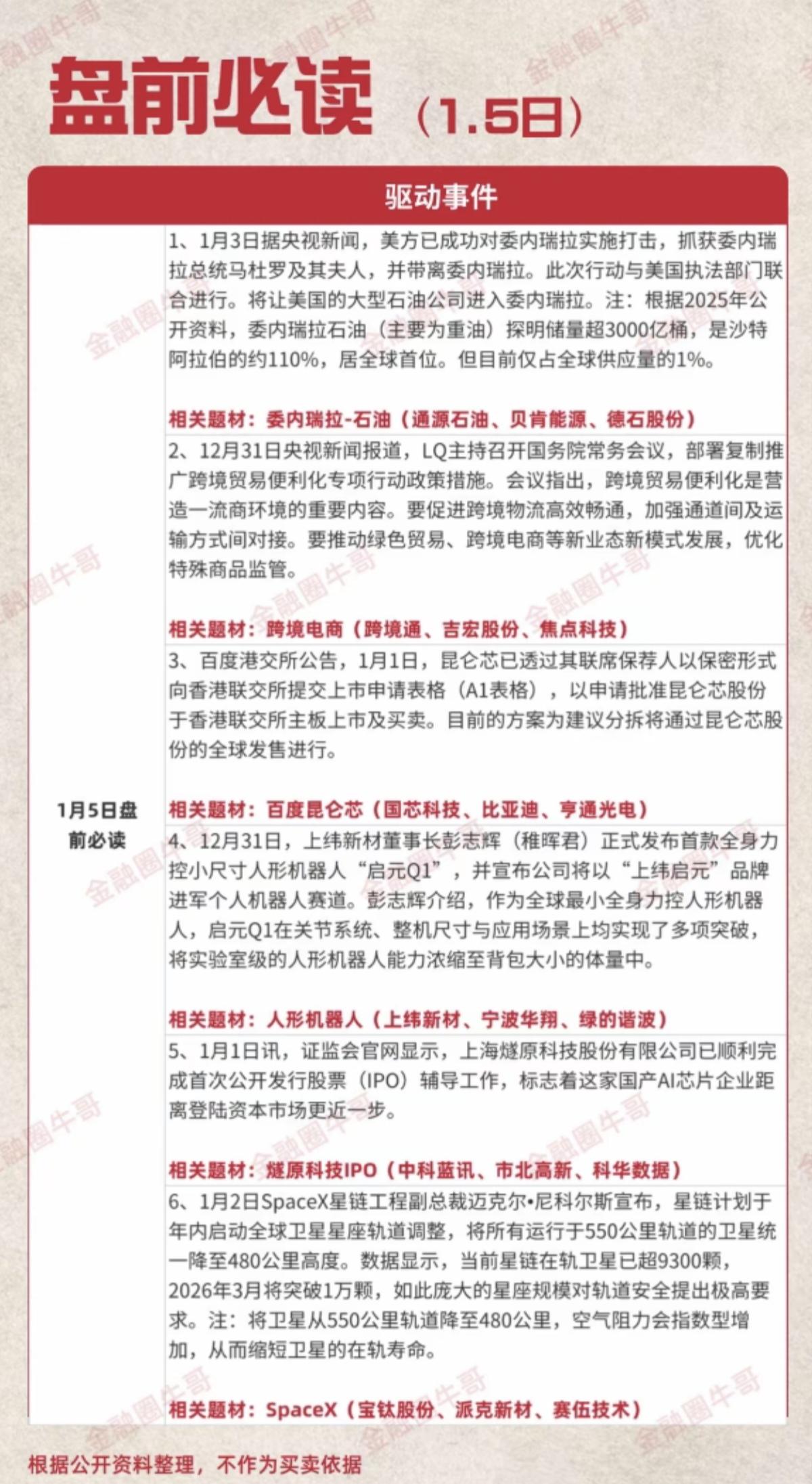 1.5周一盘前财经热点必读！1.委内瑞拉，石油2.跨境电商3.人