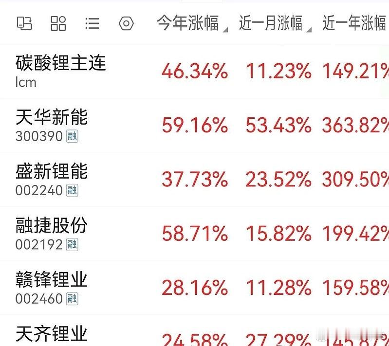 说到底资金方面还是不够团结不然也不会今年排倒数第一了