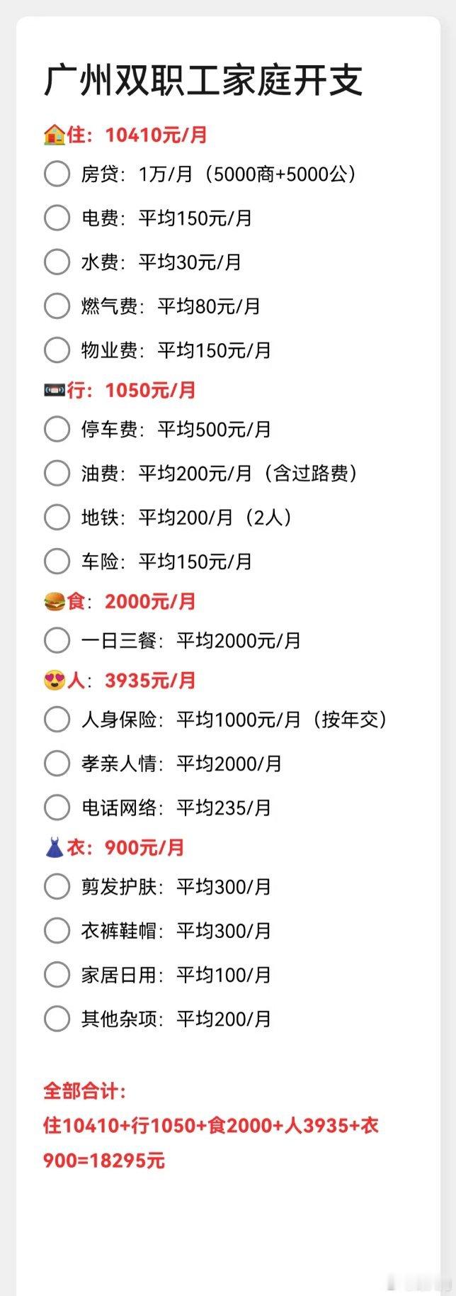 网友分享：广州双职工家庭每月平均开销。