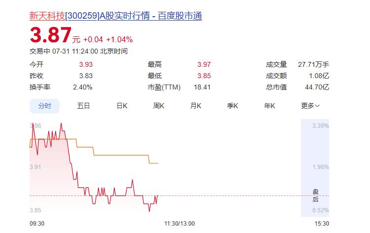 很多人万万想不到，河南郑州这个公司真是牛逼，“炒股”爆亏2800多万！一时间“上