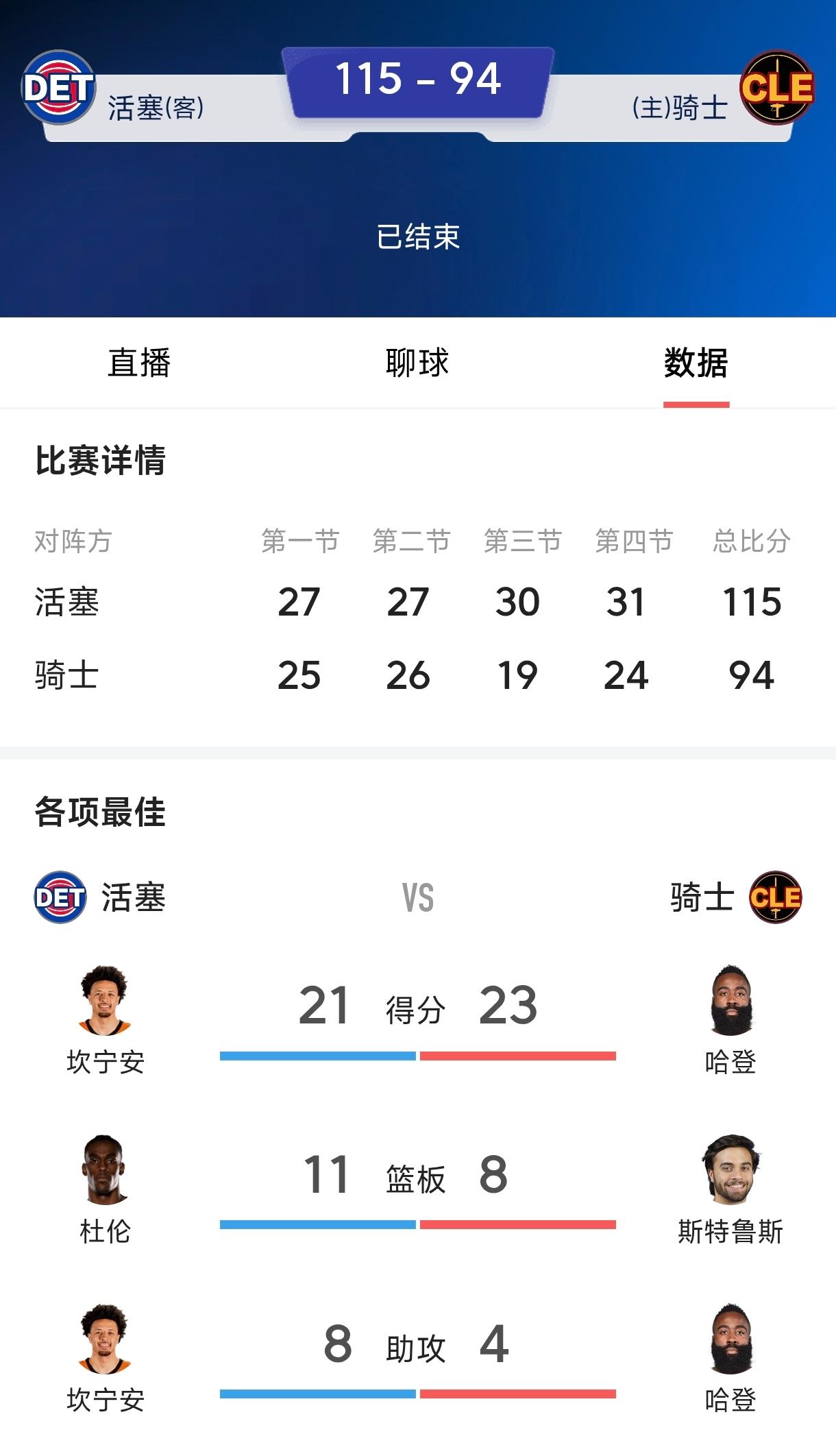 哈登是不是软蛋就看抢七了，哈登迎来了真正考验，能否为自己正名就看抢七大战了。