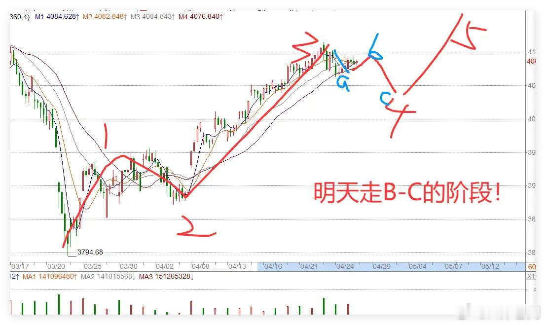 上海咖啡店偶遇了赵丽颖4.27日收评:涨的有点尴尬,给你讲个故事,明天A股还能涨