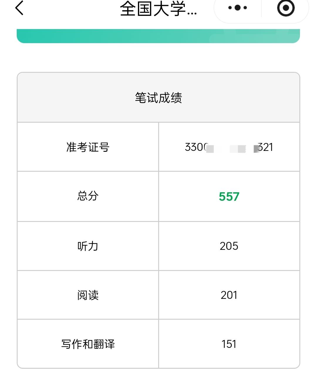 我刚查出英语六级成绩，不知道这水平如何？