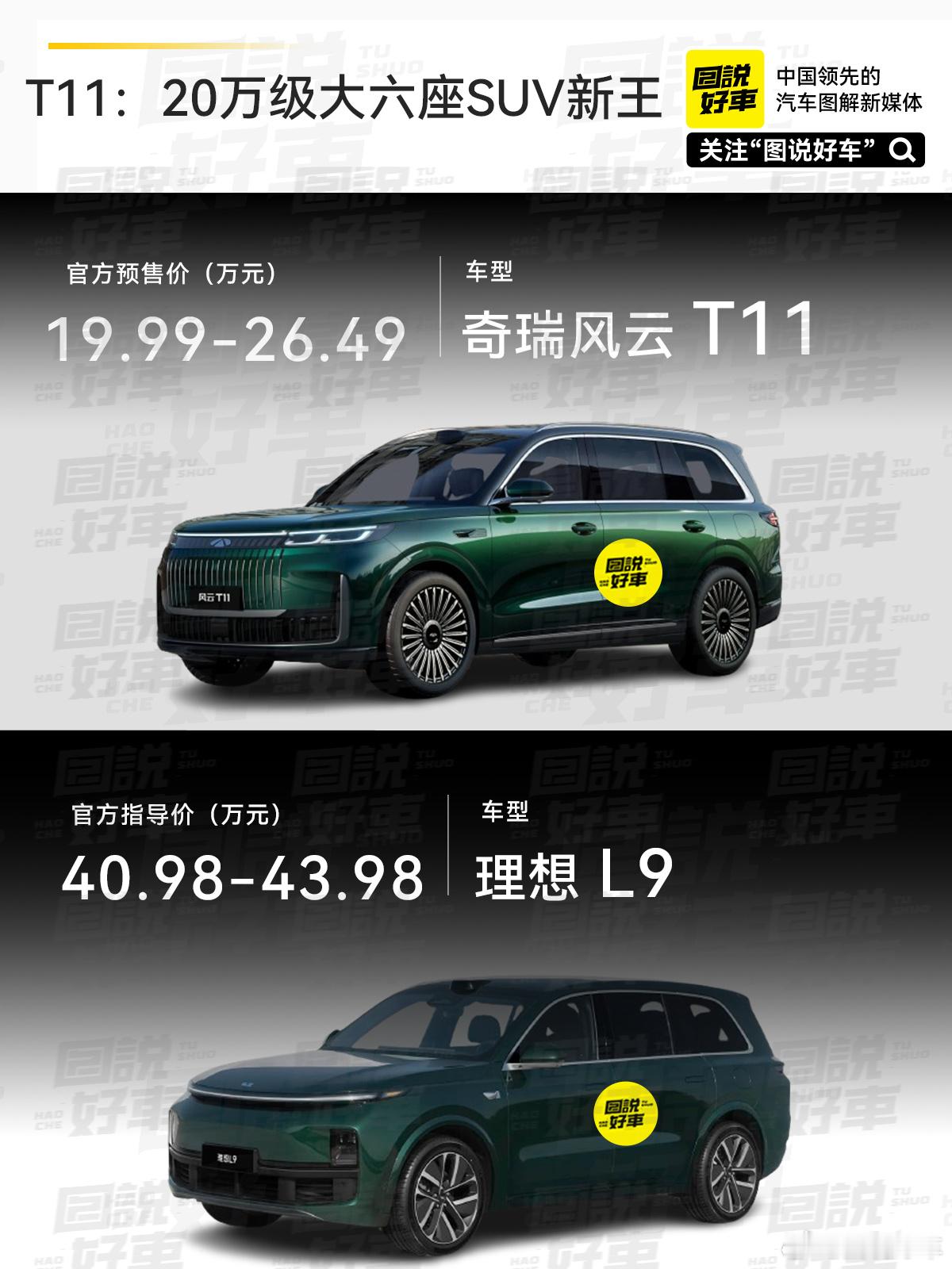 今晚奇瑞风云首款大六座旗舰SUVT11正式预售，共推出4款车型，预售价区间为1