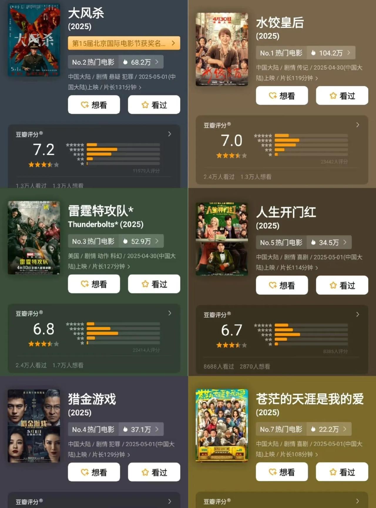 想过五一档会很冷，没想到会这么冷！今年五一档的冷清程度真是出乎了许多人的意料。