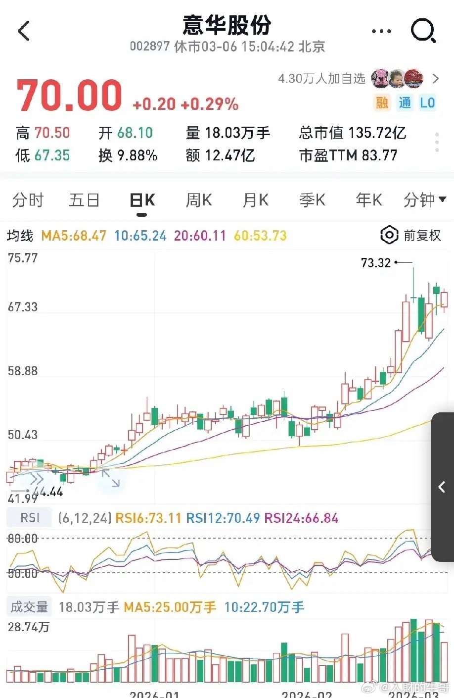 意华股份：AI能源基建的隐形赢家。七大巨头50-100GW光伏装机计划，带动北美