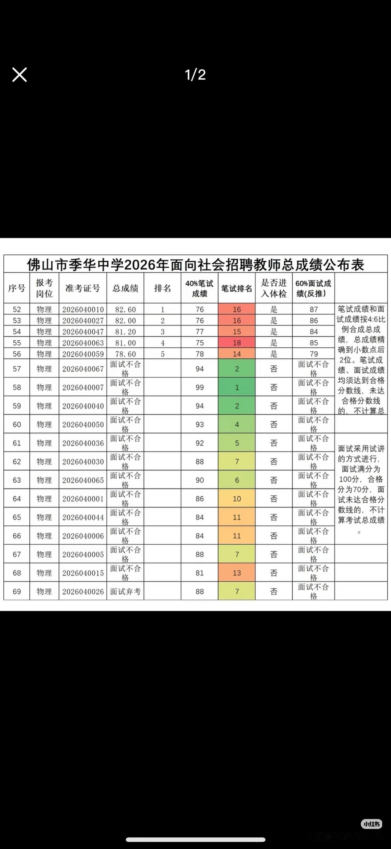 佛山季华中学面试入围的考生爸爸发声了！他说，没有收买考官，没有调换试卷，甚至