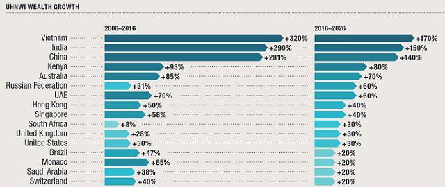 gdp增速_2015年越南gdp(2)