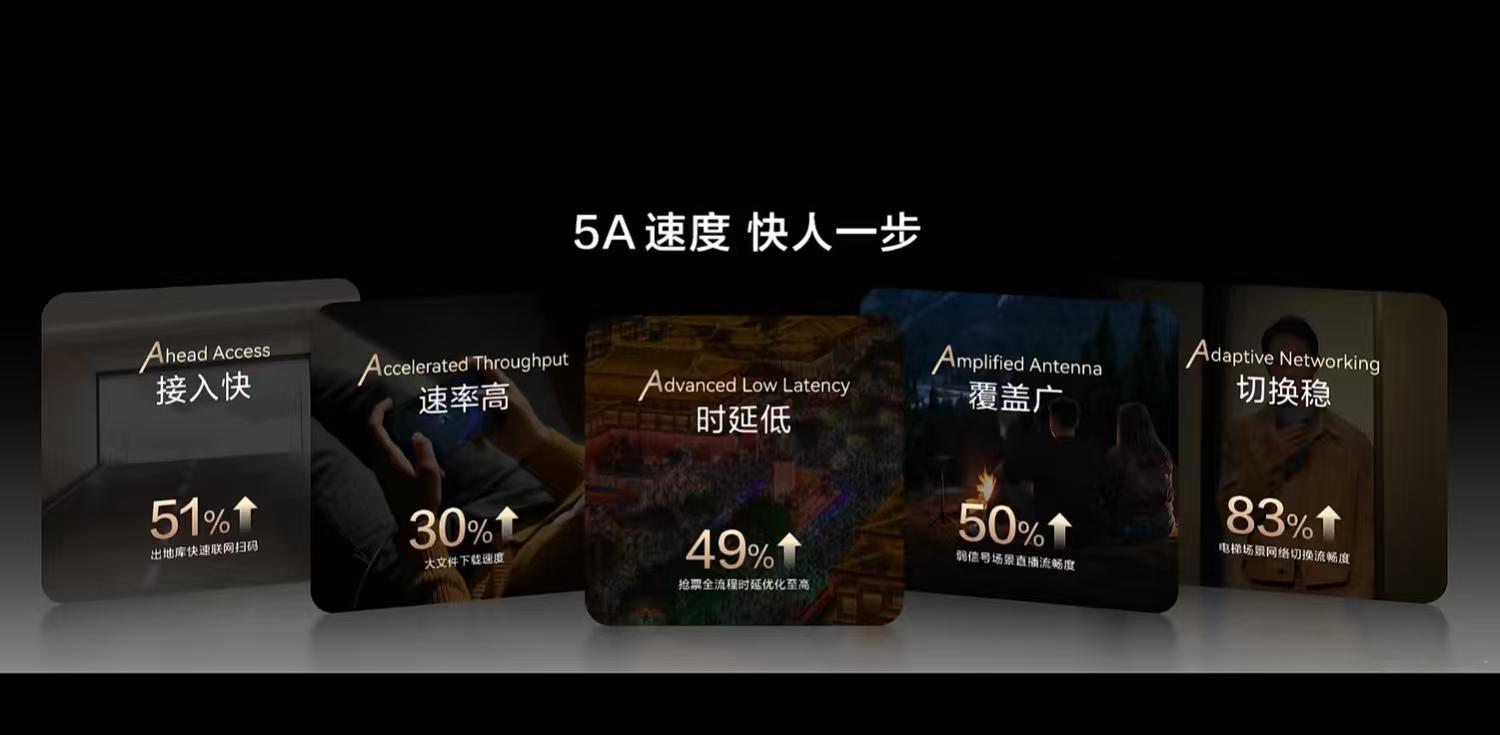 华为Mate80系列发布时，那个“5A”标识引起了不少讨论。今天何刚总在no