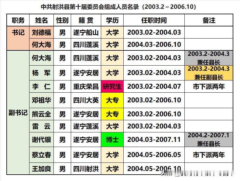 成都市金牛区第一届常委会任职期限为1991.2-1993.1：❶本届常委会共9