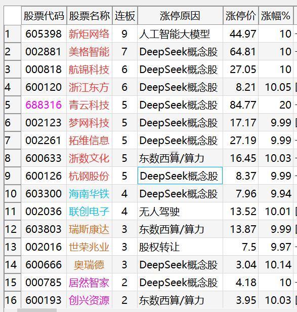 20250211涨停复盘：deepseek分歧，后排逐渐淘汰1、情绪周期：de