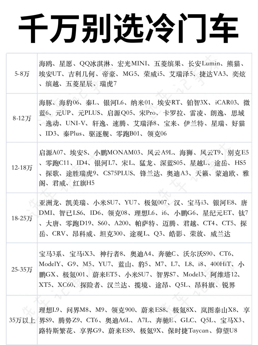 买车，千万不要选冷门车，听劝