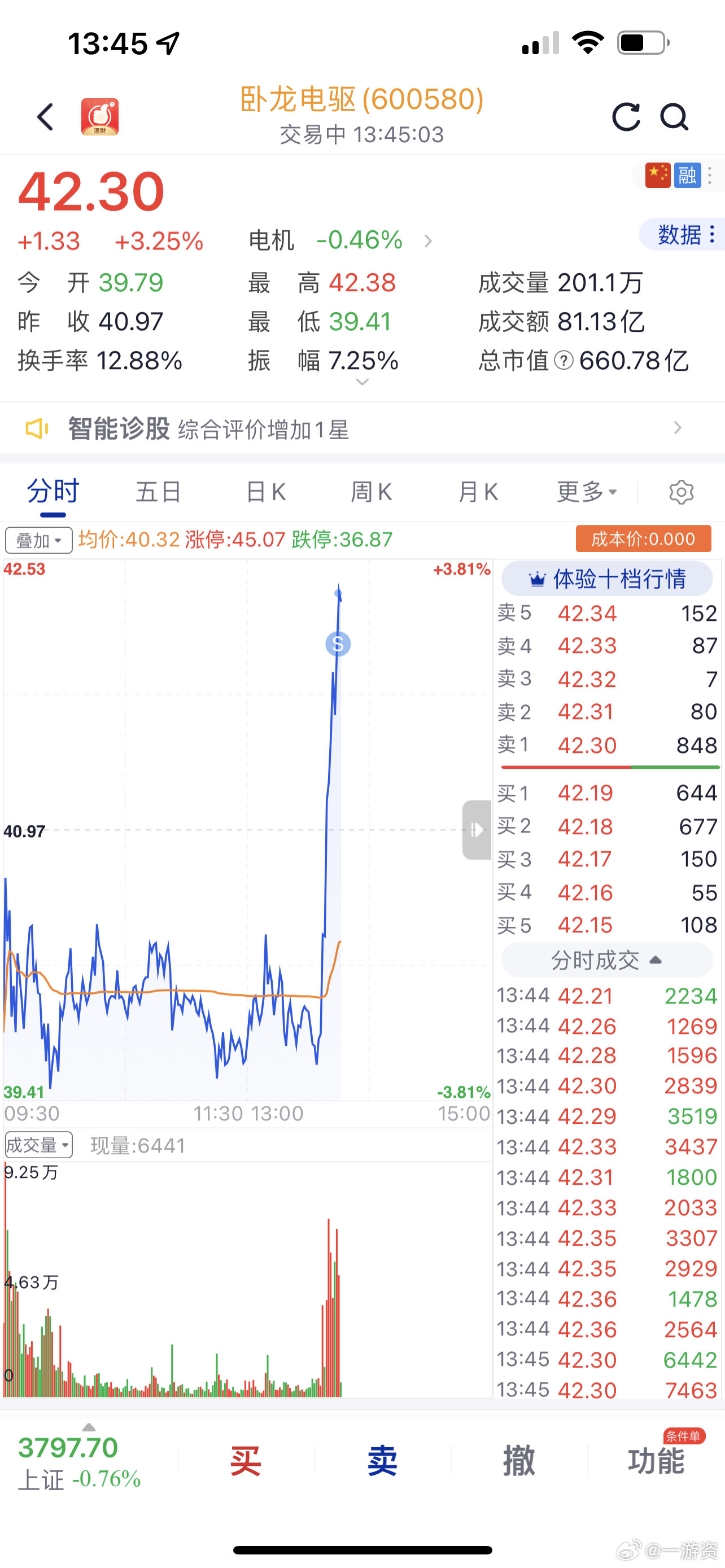卧龙电驱先跑为敬！​​​