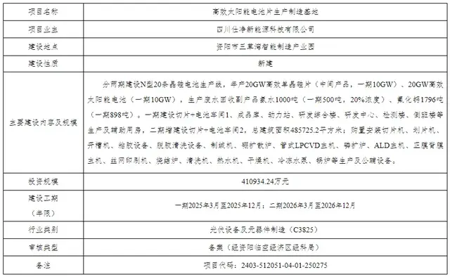 41亿 ! 20GW! 大型光伏项目获批!