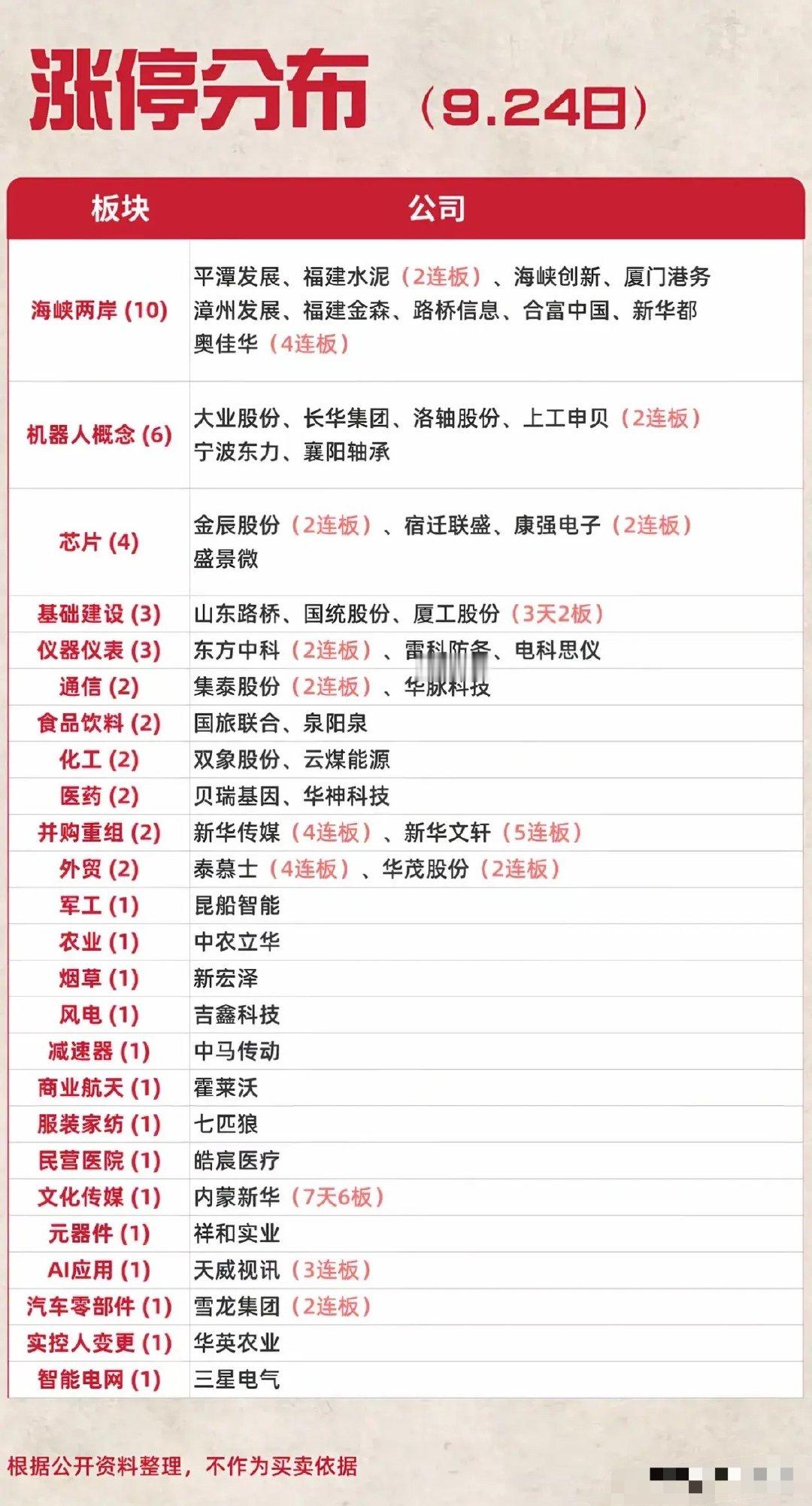 资金风向大变！高位科技集体兑现，新主线资金悄然抱团9月24日盘面资金出现明显风格切换，资金从前期大热