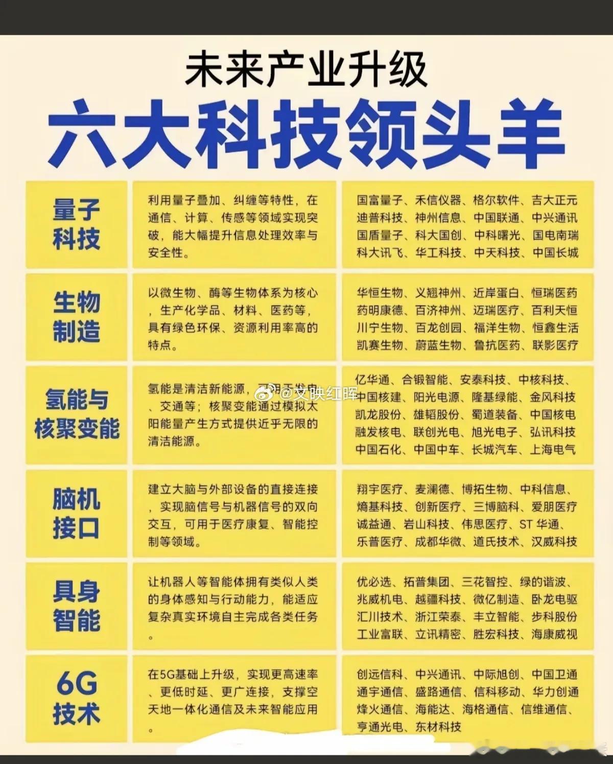 产业升级再添引擎，六大前沿科技赛道蓄势突破1.量子科技-从理论走向产业化，量