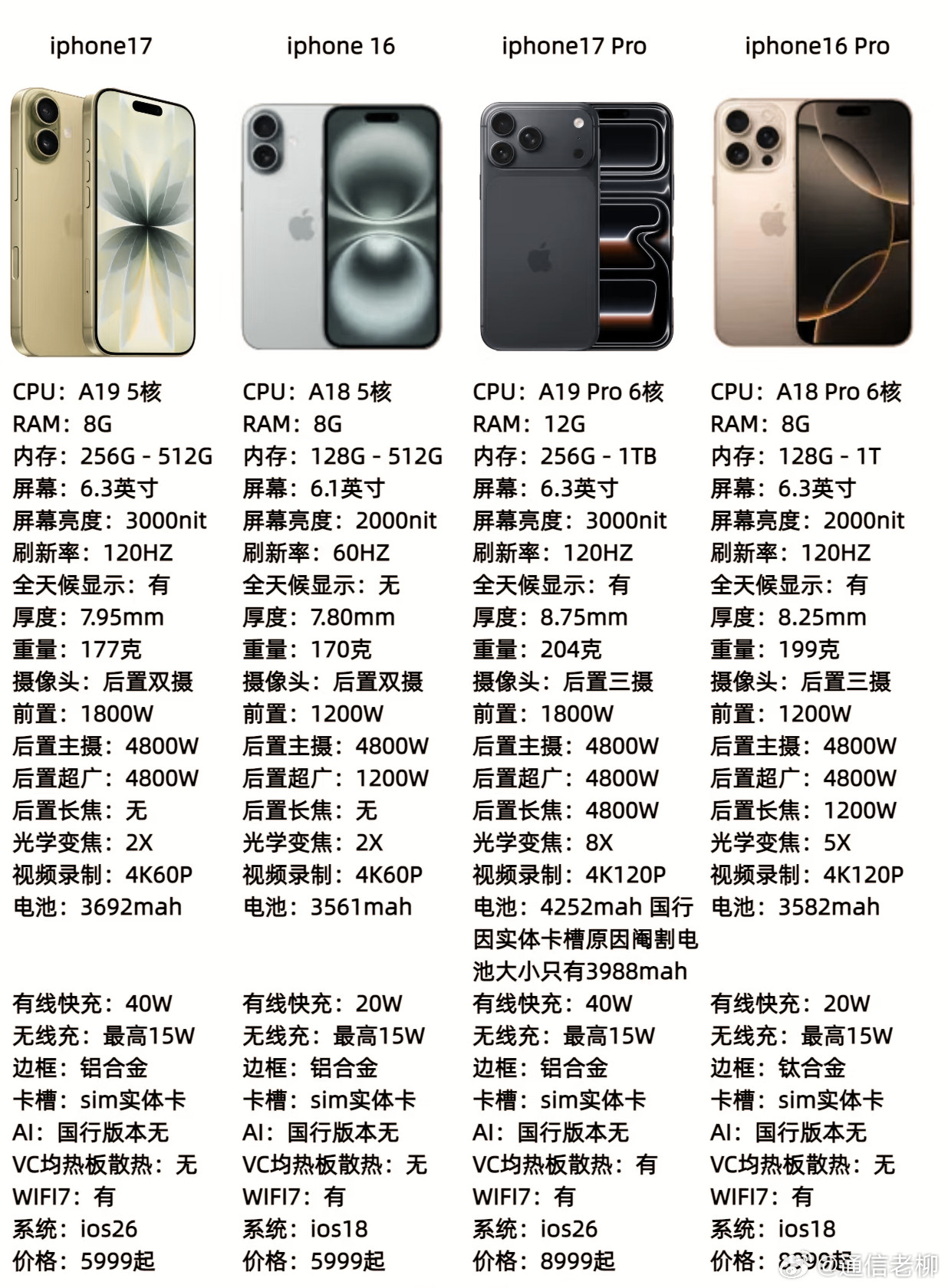 iPhone17系列和iPhone16系列对比，看看都升级了什么？iPhone1