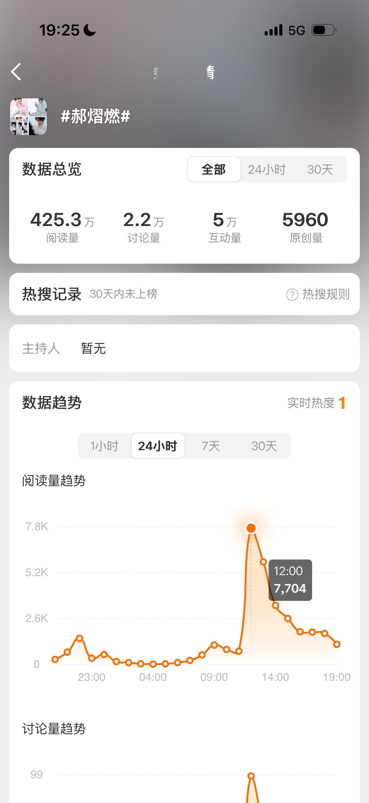 你们知道这个话题的热度怎么来的吗一群“爱他”的人屠广场的时候跑错地方了哈哈哈哈