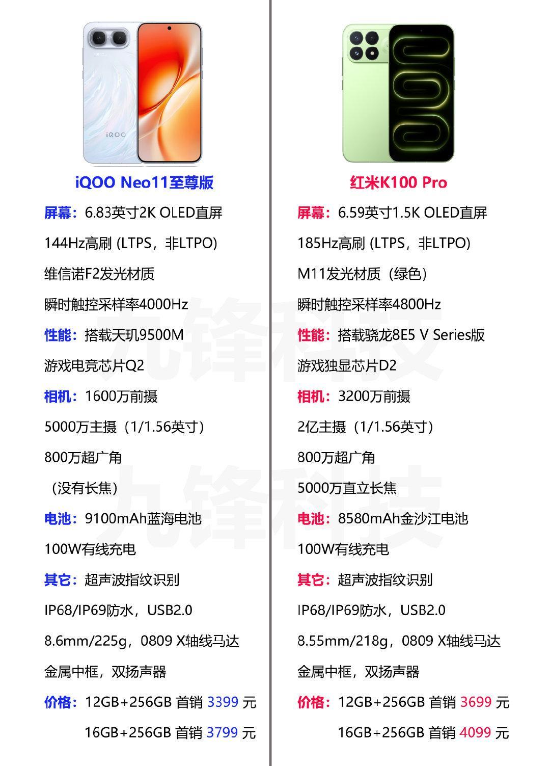 iQOONeo11至尊版发布了，对比一下它和红米K100Pro的相关参数和价格，你会选择哪一款呢？​