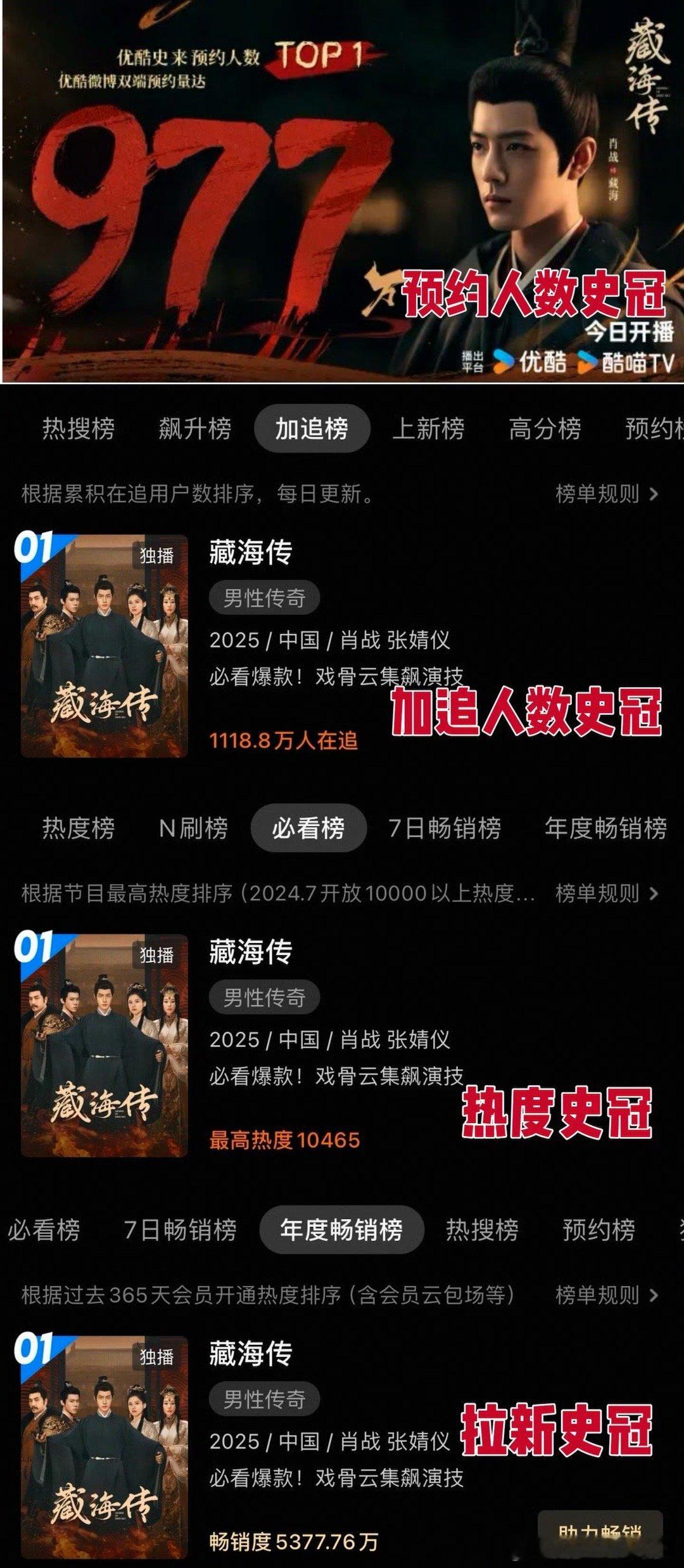 藏海传优酷预约人数史冠、追加人数史冠、热度史冠、拉新史冠，全方位的史冠！