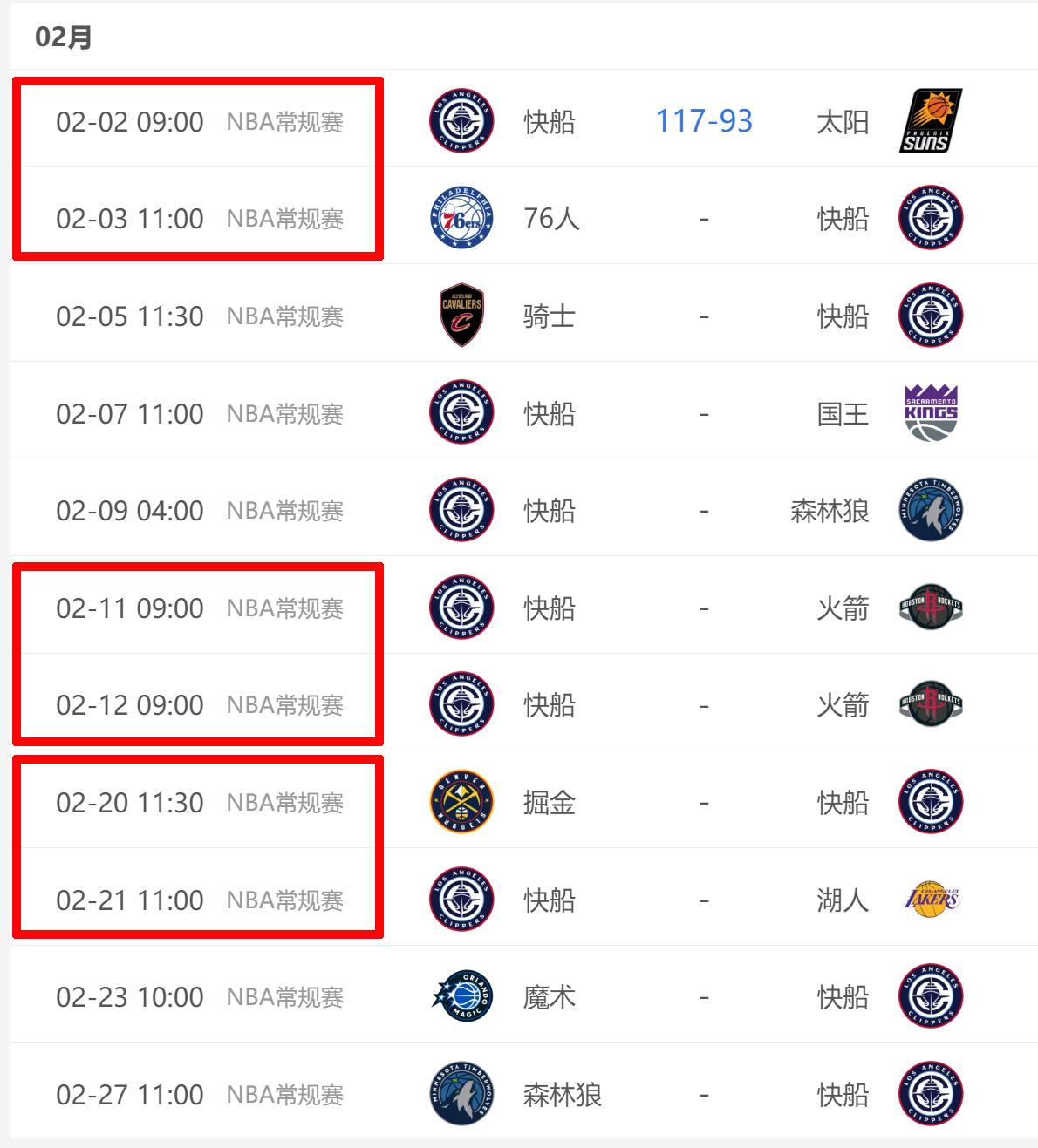 快船2月份的赛程还挺难的，一共有11场比赛，除了国王都是季后赛球队。而且有三个背