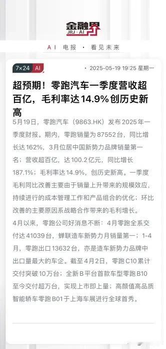 超预期！零跑汽车一季度财报发布。作为当前造车新势力中发展势头最“猛”的品牌之