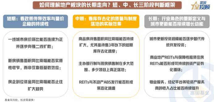 地产板块趋势分析：未来路在何方？828新政制度正在重构房地产板块的逻辑：制度