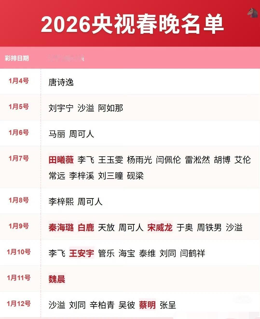 瞅瞅马年春晚都请了谁，马丽、蔡明、李飞还有沙溢大家期待哪一个？很多网友说了实