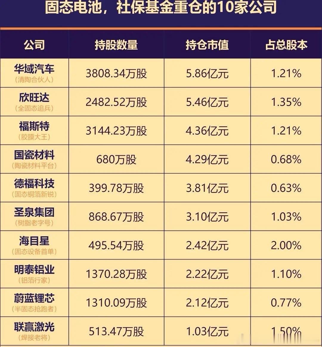 近期固态电池板块颇受市场关注。特别是工信部等七部门联合发布新型电池产业发展十五五