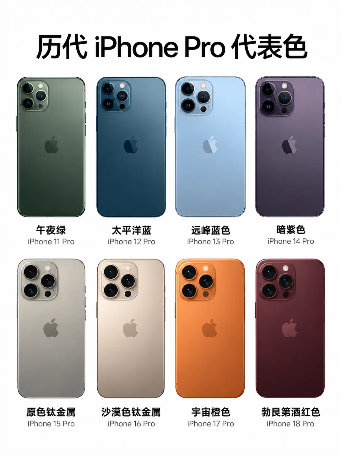 哪代 iPhone Pro 配色最经典？。从 iPhone 11 Pr...