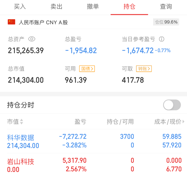 2025.3.12赚的不够亏的