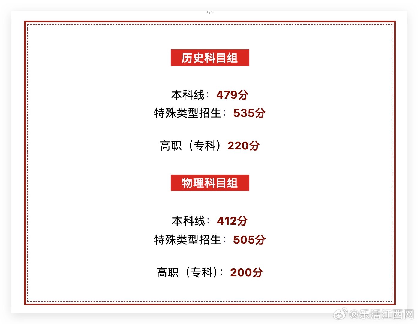 【2026江西高考分数线出炉】刚刚，江西省2026年普通高校招生各批次录取控制