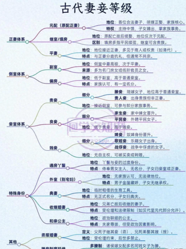在古代的妻妾等级！