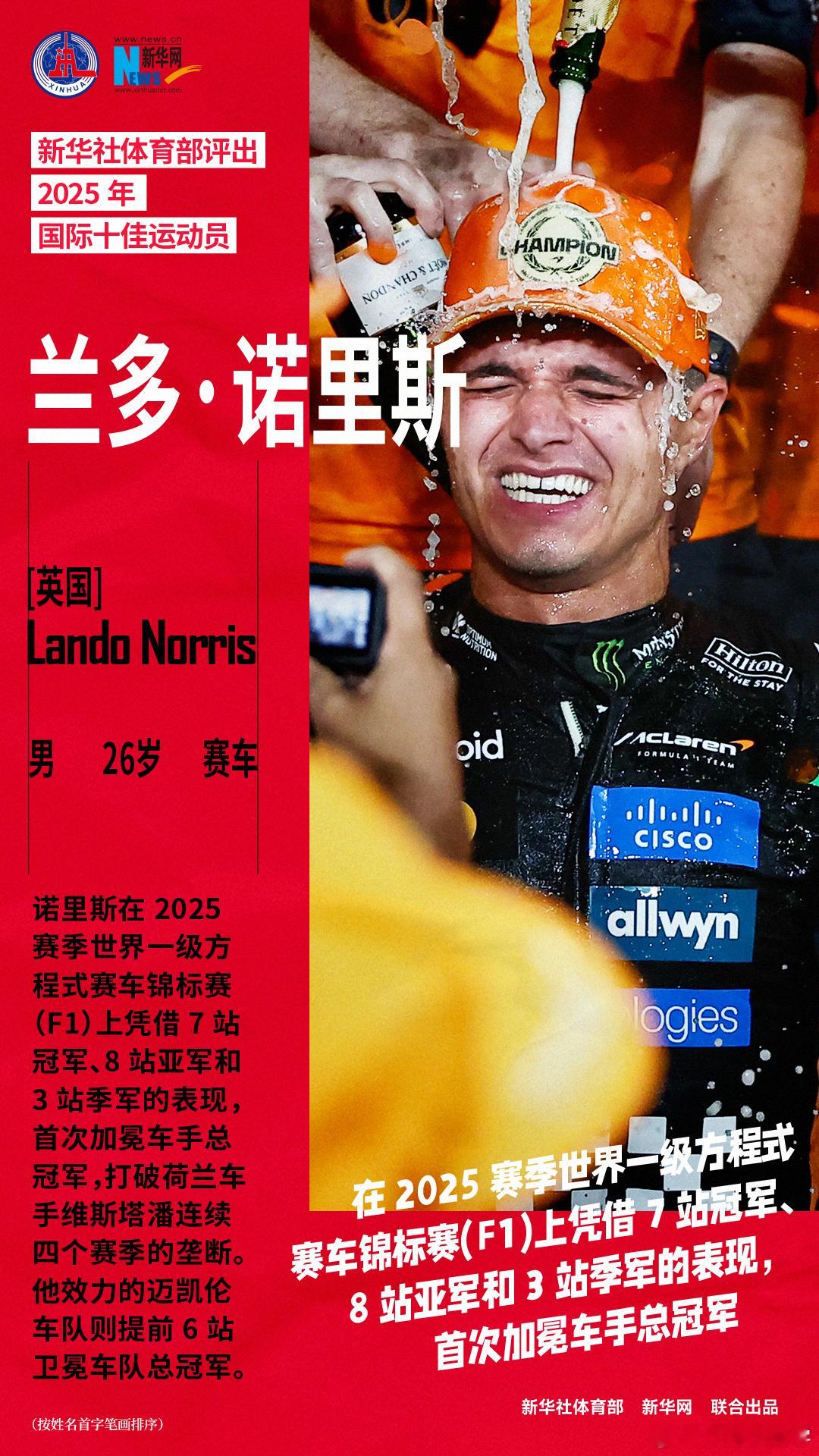 新华社体育部评出2025年国际十佳运动员：兰多·诺里斯（英国，男，26岁，赛车）